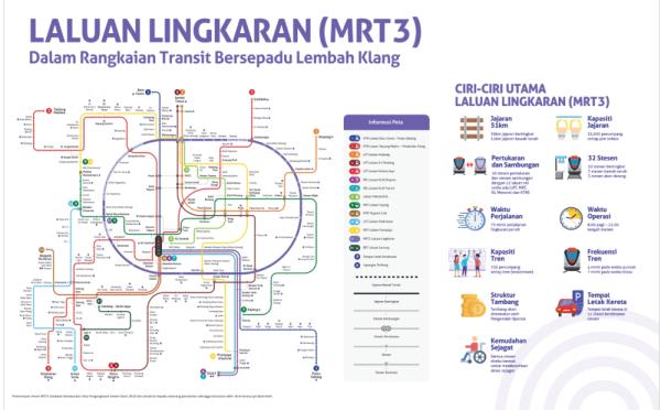 MRT3环线用紫色表示。 — 图片来自捷运公司网站